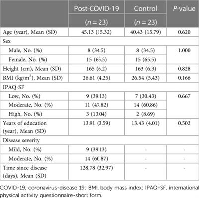 Post-COVID-19 physical and cognitive impairments and associations with quality of life: a cross-sectional study